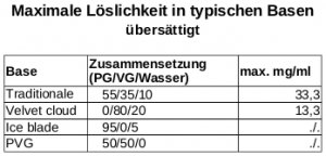 View Photo Tabelle_übersättigt-300x144.png